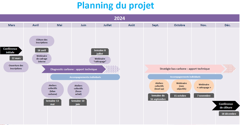 Calendrier accompagnement Trajectoire bas-carbone