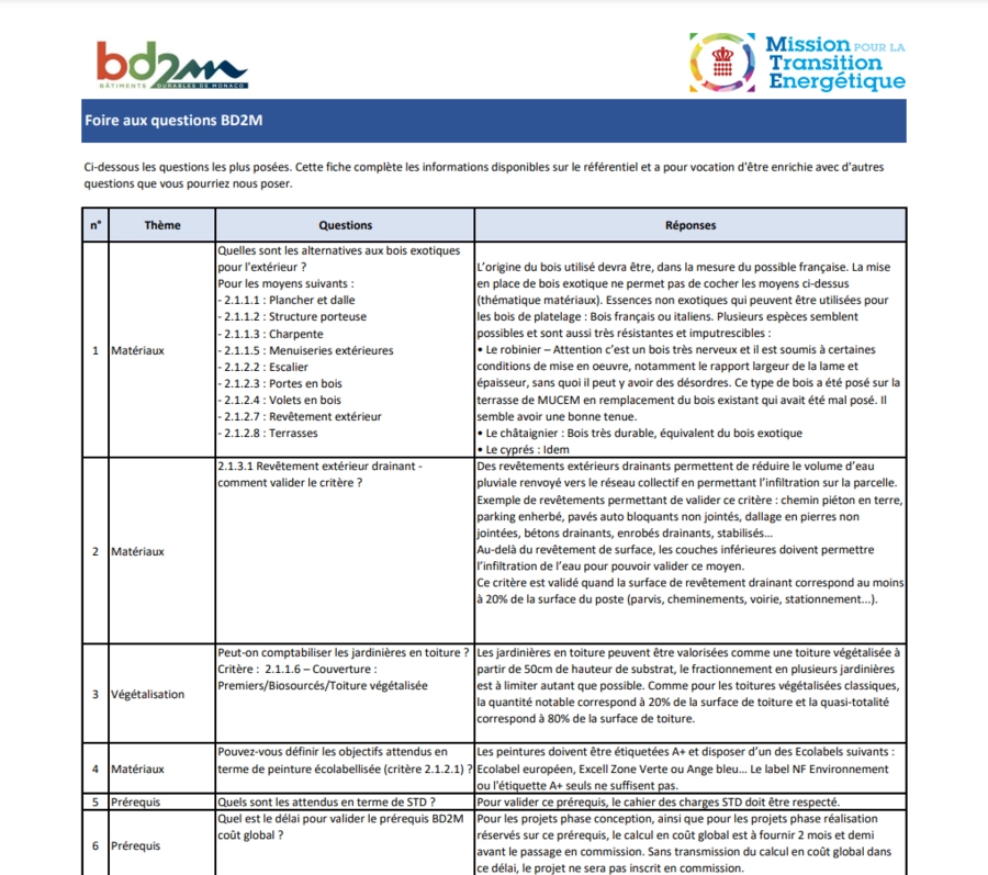 FAQ BD2M