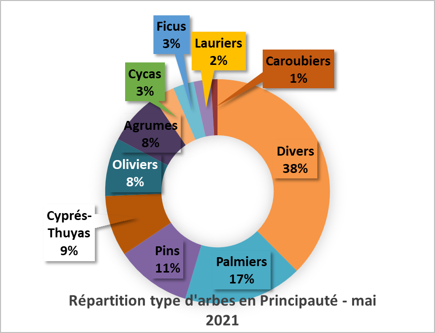 Journée Internationale de la Biodiversité