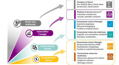 Comprendre l'impact carbone du bâtiment 