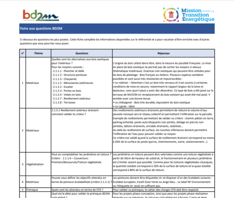 Foire aux questions BD2M